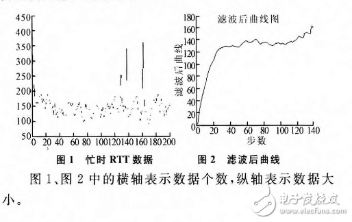 基于模糊神經(jīng)網(wǎng)絡(luò)的RTT智能預(yù)測算法