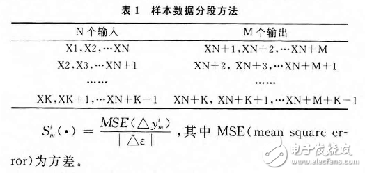 基于模糊神經(jīng)網(wǎng)絡(luò)的RTT智能預(yù)測算法