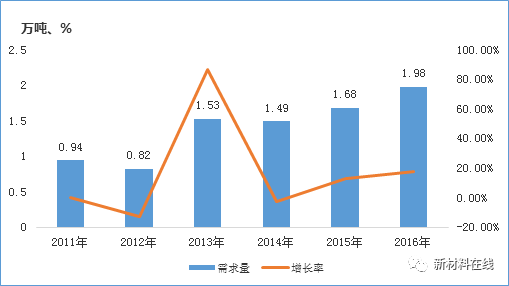 低成本、高性能、復(fù)合材料成型自動(dòng)化將是碳纖維行業(yè)的發(fā)展趨勢(shì)