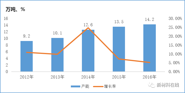 低成本、高性能、復(fù)合材料成型自動(dòng)化將是碳纖維行業(yè)的發(fā)展趨勢(shì)