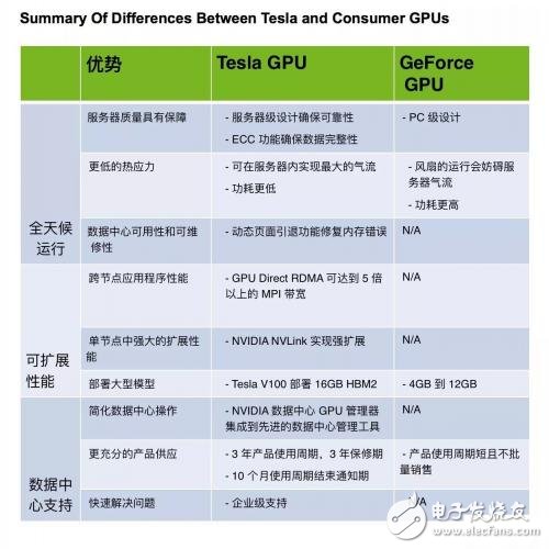 解密英偉達(dá)GeForce、Titan系列顯卡禁令原因