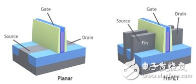 晶圓設(shè)備需求將迎來(lái)爆發(fā) 主要受益10/7nm、內(nèi)存市場(chǎng)