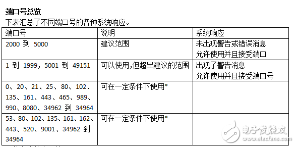 plc端口號的分配詳解