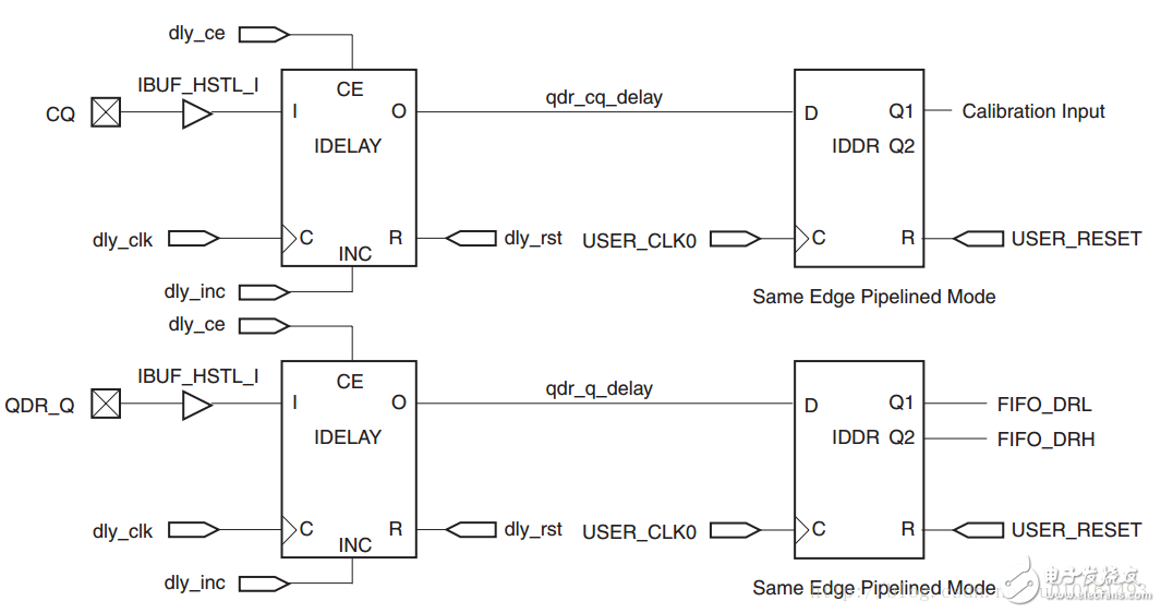 QDR SRAM接口FPGA詳細Verilog代碼分享