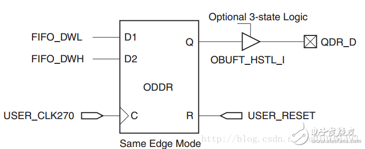 QDR SRAM接口FPGA詳細Verilog代碼分享