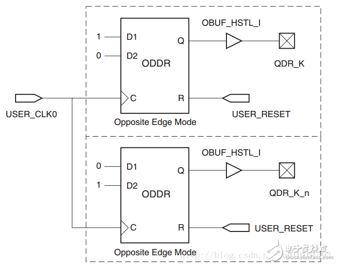 QDR SRAM接口FPGA詳細Verilog代碼分享