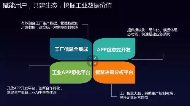 中控工業(yè)操作系統(tǒng)supOS的原理以及其作用