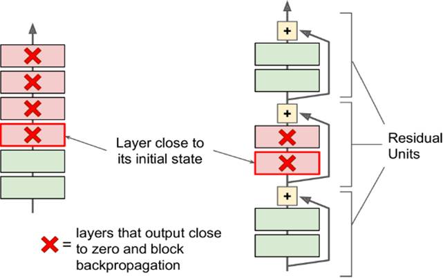 對(duì)于convolutional layer、TensorFlow和整體CNN結(jié)構(gòu)詳細(xì)分析