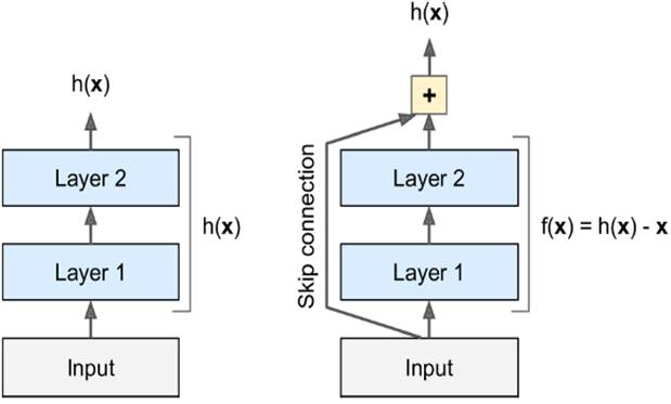 對(duì)于convolutional layer、TensorFlow和整體CNN結(jié)構(gòu)詳細(xì)分析