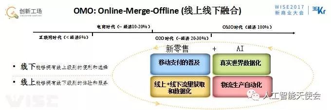 OMO時(shí)代的來臨的4要素詳細(xì)分析和舉例