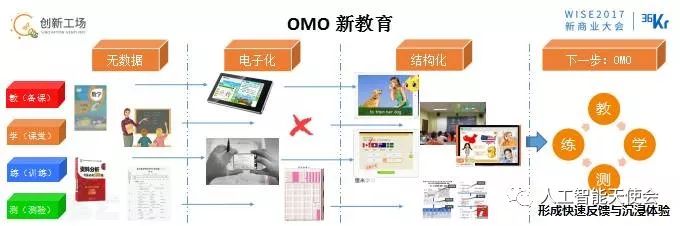 OMO時(shí)代的來臨的4要素詳細(xì)分析和舉例