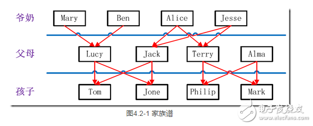 mapreduce編程實(shí)例