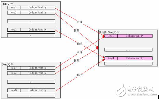 cassandra數(shù)據(jù)庫存儲結構_ cassandra數(shù)據(jù)庫數(shù)據(jù)的寫入，讀取和刪除