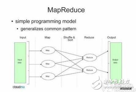 mapreduce設(shè)置map個(gè)數(shù)_mapreduce設(shè)置map內(nèi)存