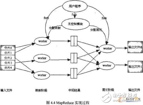 mapreduce設(shè)置map個(gè)數(shù)_mapreduce設(shè)置map內(nèi)存