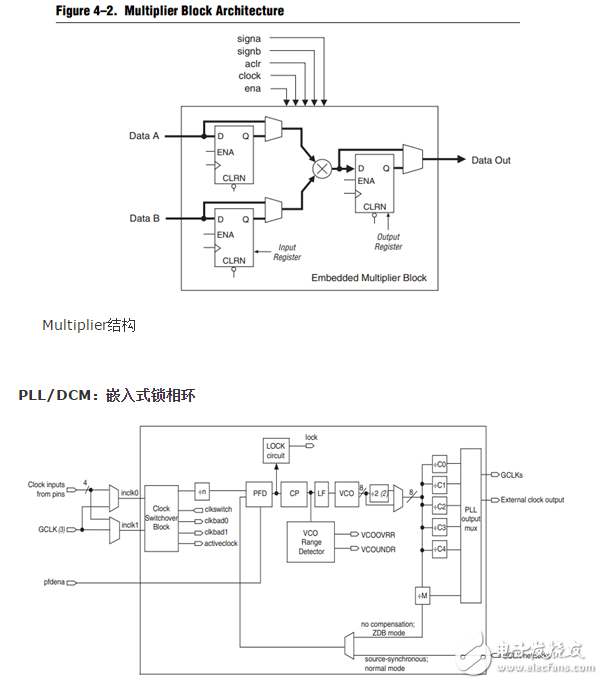 fpga基本結(jié)構(gòu)是什么_全面解析