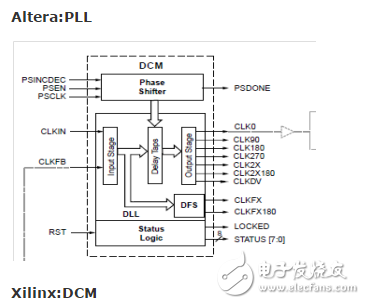 fpga基本結(jié)構(gòu)是什么_全面解析