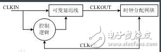 fpga基本結(jié)構(gòu)是什么_全面解析