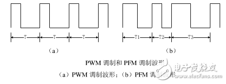 基于UC3845雙管正激開關(guān)電源研究設(shè)計(jì)