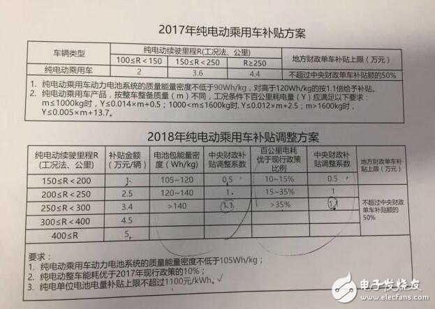 新能源汽車2018補(bǔ)貼退坡（補(bǔ)貼多少）_2018年新能源汽車補(bǔ)貼政策詳解