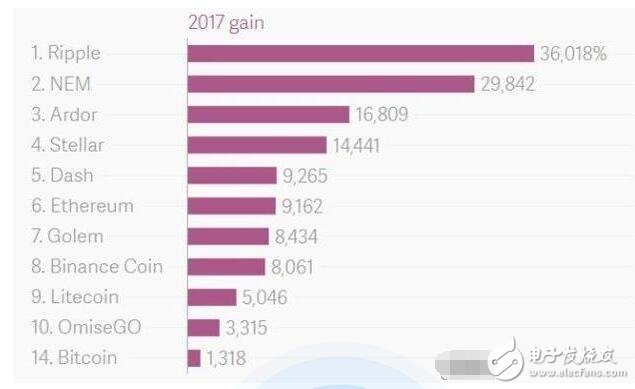 比特幣大跌迎新年_比特幣大跌原因是什么_比特幣挖礦機價格會降嗎？