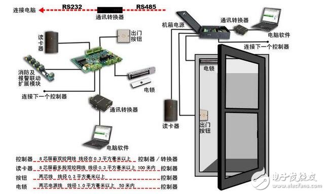 人臉識別考勤機(jī)的工作原理詳解