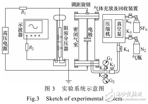 混合氣體電擊穿特性仿真及實(shí)驗(yàn)