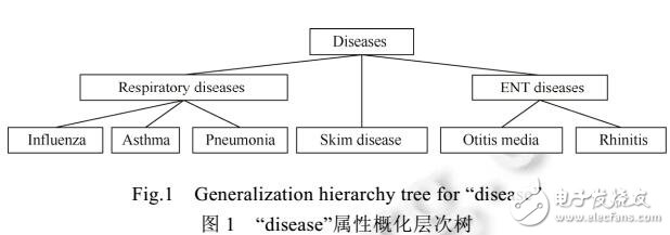 面向表數(shù)據(jù)發(fā)布隱私保護(hù)的貪心聚類匿名方法