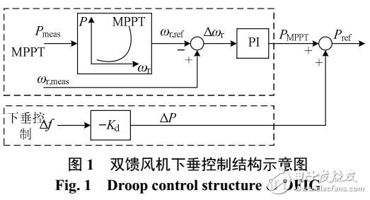 雙饋風機下垂控制對系統(tǒng)小擾動功角穩(wěn)定的影響機理