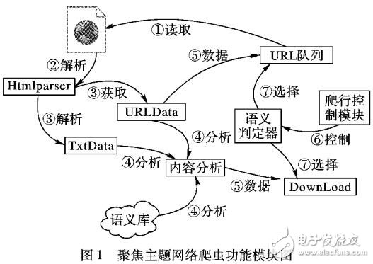 TF-IDF算法的改進(jìn)及在語義檢索中應(yīng)用