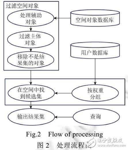 反向空間偏好top-k查詢(xún)方法