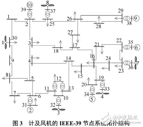 一種自適應減載策略適用于高風點滲透下的電網(wǎng)