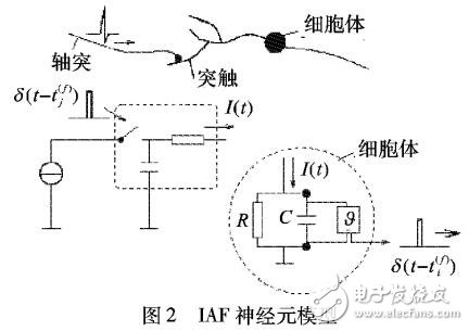 基于NeuCube的移動機器人走廊場景識別