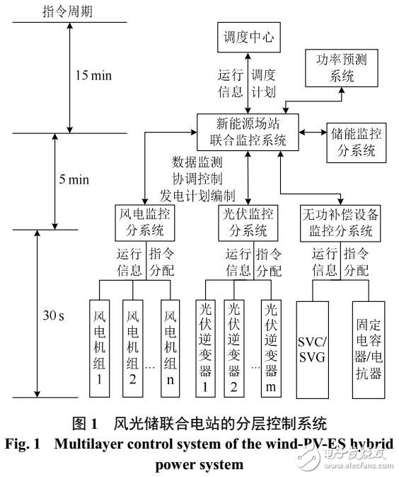 電站的出力特性和響應(yīng)遲滯“拖尾現(xiàn)象”產(chǎn)生的原因