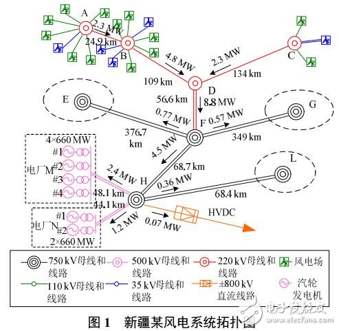 新能源并網(wǎng)系統(tǒng)的復(fù)雜振蕩問題及其對策