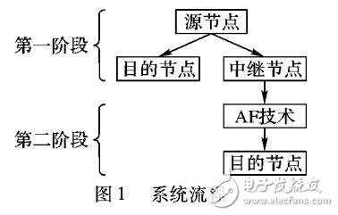 多用戶多輸入輸出多跳中繼系統(tǒng)