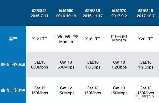 著重對970和845的AI做了對比分析