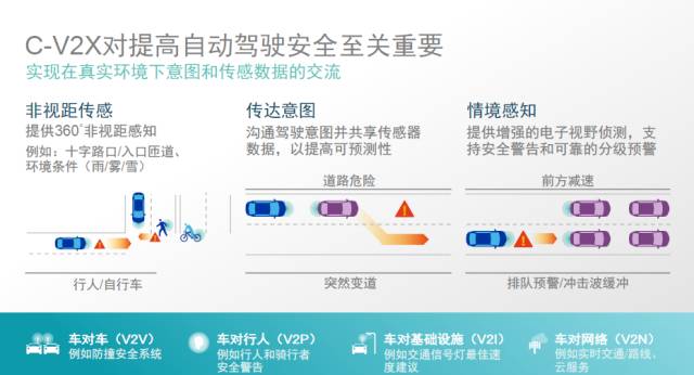 詳細(xì)剖析C-V2X對自動駕駛的10個優(yōu)點(diǎn)