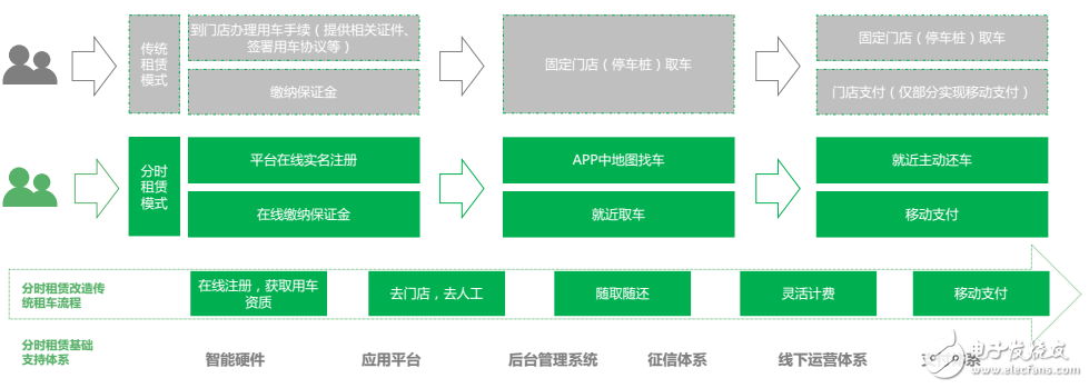 目前新能源汽車運(yùn)營模式及未來  發(fā)展趨勢