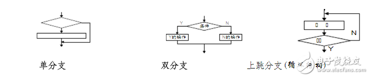  算法與程序的區(qū)別關(guān)系_算法與程序設(shè)計(jì)知識(shí)點(diǎn)總結(jié)