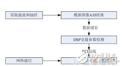 DSP技術(shù)怎么樣_DSP技術(shù)的應(yīng)用領(lǐng)域及優(yōu)勢(shì)