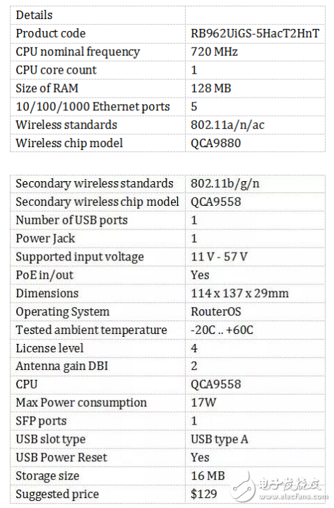 你買的可能是個(gè)假路由器——MikroTik RouterBoard hAP評測