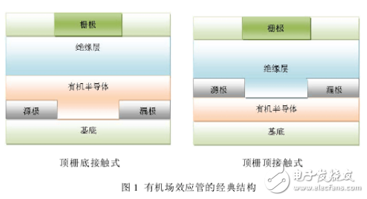 有機(jī)場(chǎng)效應(yīng)晶體管工作原理和主要性能指標(biāo)