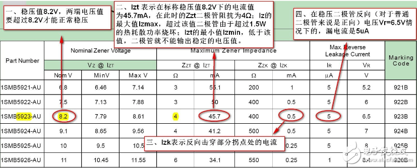 穩(wěn)壓二極管是什么_教你讀穩(wěn)壓二極管的規(guī)格書