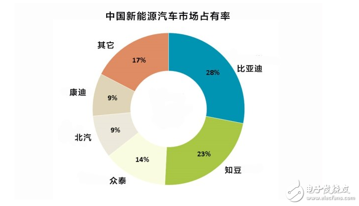 比亞迪新能源車特點