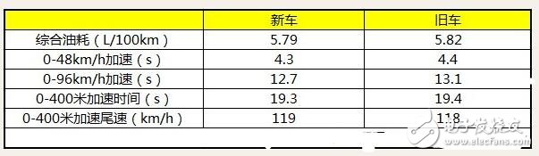 混動車電池能用多久_混動車需要換電池嗎