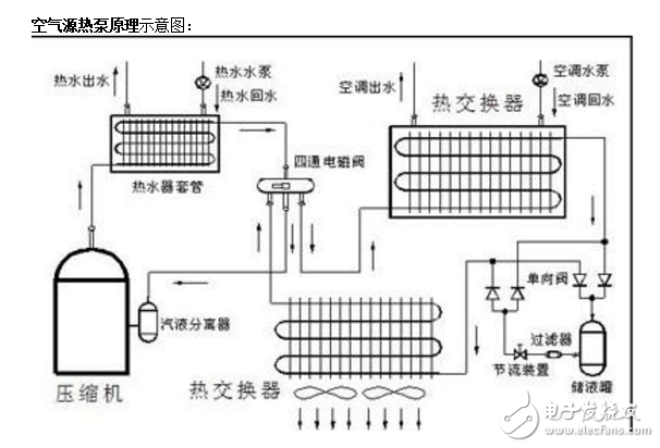 空氣能空調(diào)的優(yōu)缺點分析