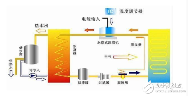 空氣能空調(diào)的優(yōu)缺點分析