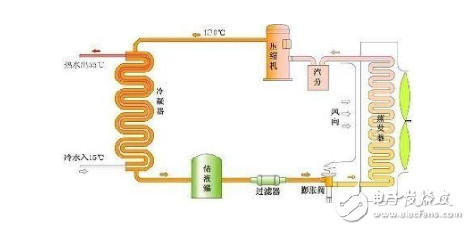 空氣能空調(diào)的優(yōu)缺點分析