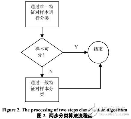 基于標(biāo)題的文本自動(dòng)分類研究